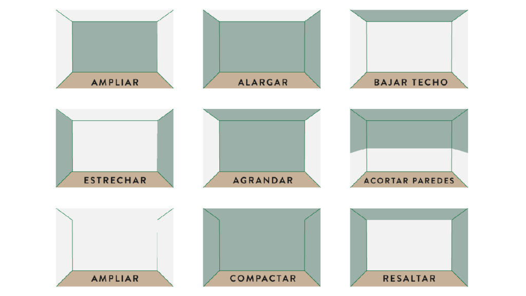 Cuadro final de perspectivas para ambientes con pintura Corona